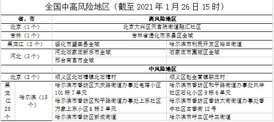 河北疫情期间算什么地区.河北疫情是属于哪种风险2021？