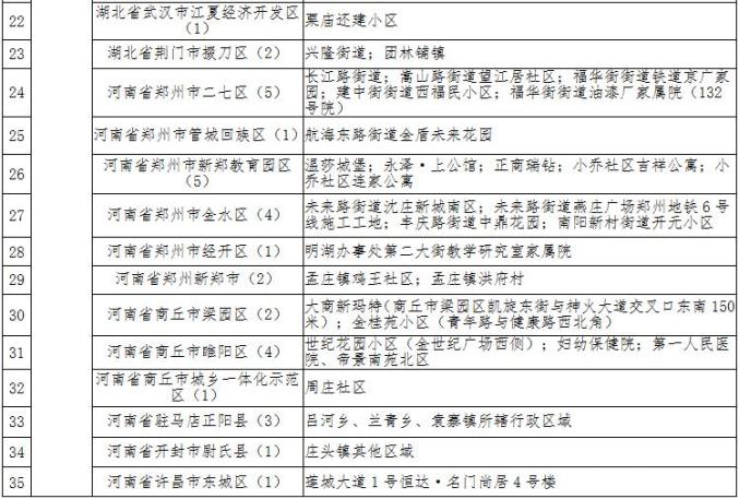 未来疫情风险高的地区/未来疫情风险高的地区有哪些-第1张图片