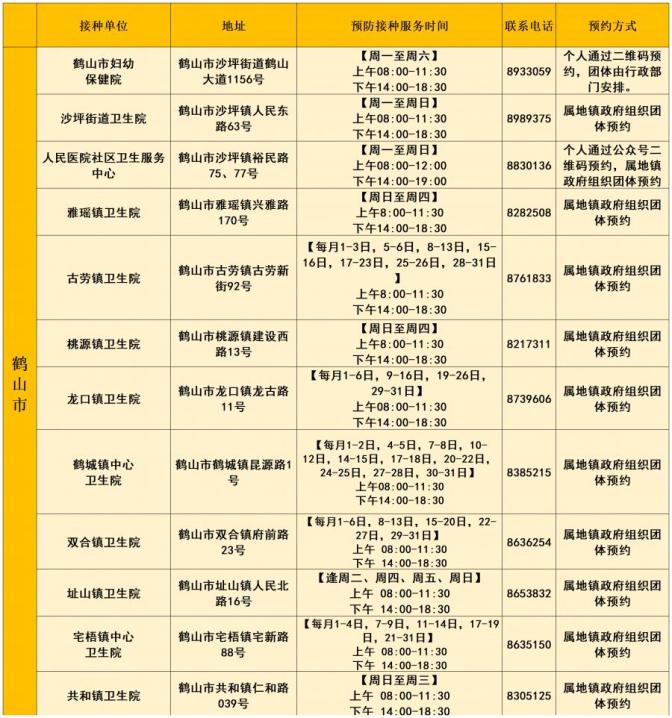 【鹤山疫情重点地区有哪些,鹤山疫情重点地区有哪些城市】-第2张图片