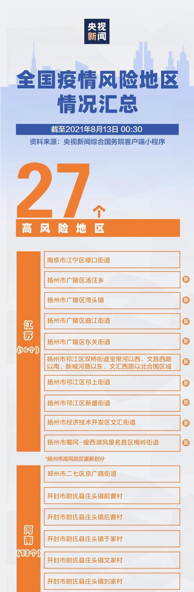 苏州疫情有哪些地区封闭.苏州的疫情风险?-第3张图片