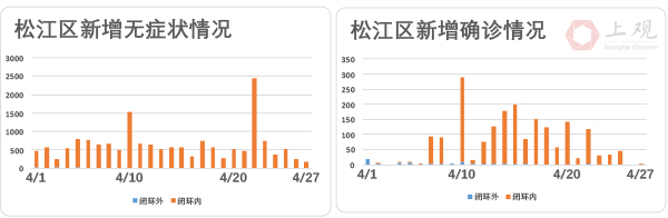 上海疫情地区排名表查询/上海疫情区域地图-第3张图片