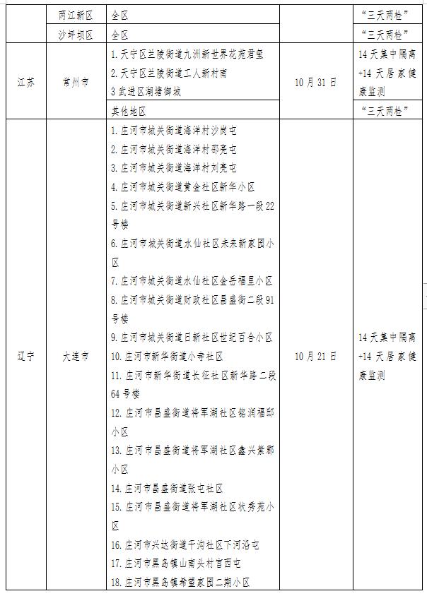 疫情最新重点地区查询表(最新全国疫情重点地区包括哪些地方?)