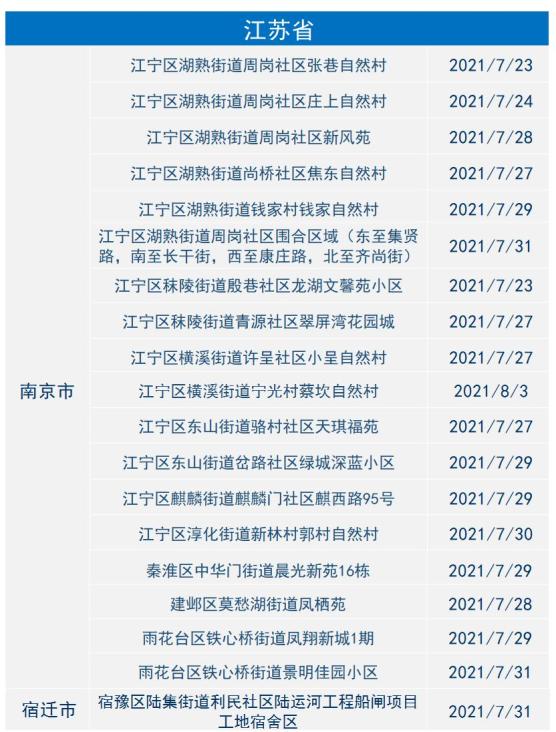 【2010疫情严重地区,2021疫情严重的地区有哪些】
