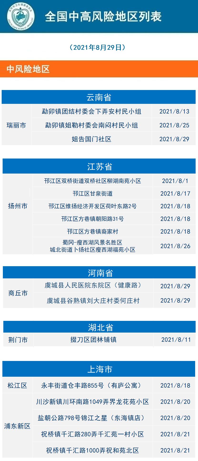 宁夏疫情风险地区查询.宁夏疫情等级区域划分?-第3张图片