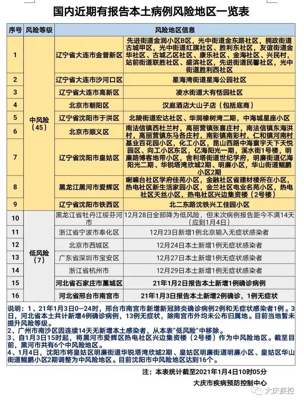 青岛疫情风险区等级地区.青岛疫情风险等级查询系统?-第1张图片