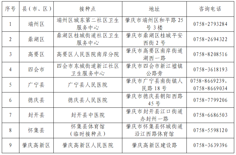 肇庆有哪个地区有疫情/广东肇庆有疫情几个-第3张图片