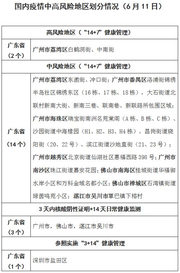 【全国地区疫情趋势分析图,全国疫情区域划分图】