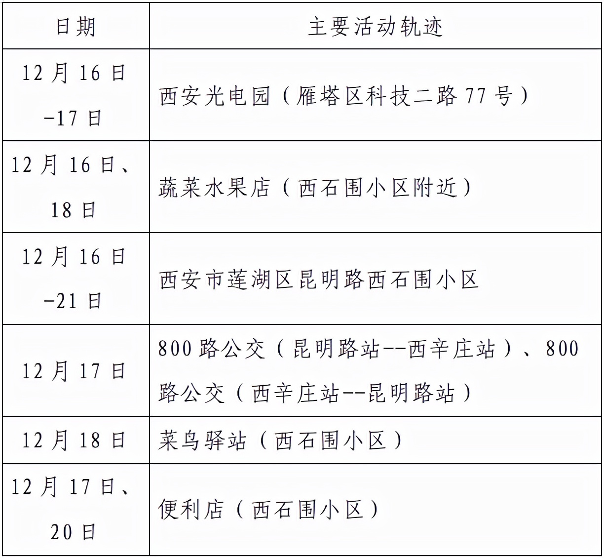 【咸阳最新疫情管控地区,咸阳最新疫情通报】-第1张图片