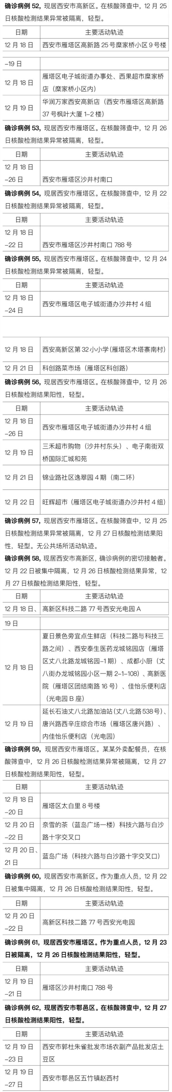怎么查当前疫情地区轨迹/怎么查当前疫情地区轨迹记录