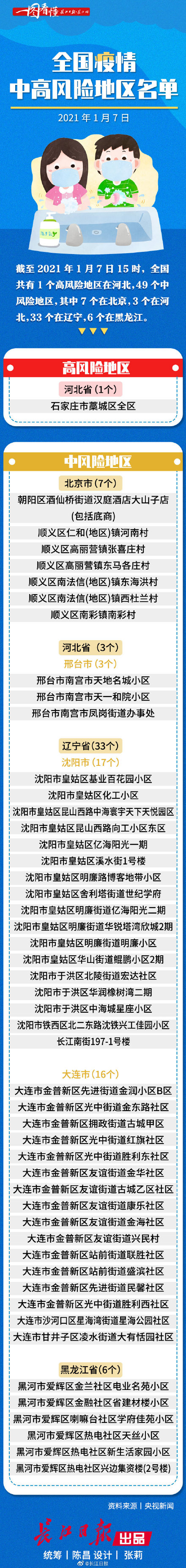 【绵阳各地区疫情风险,绵阳市疫情最新消息今天什么风险】-第1张图片