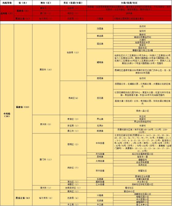 常德疫情危险地区/常德市疫情风险级别调整-第3张图片