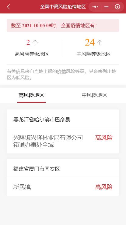 淮南疫情风险地区名单(淮南疫情分布)