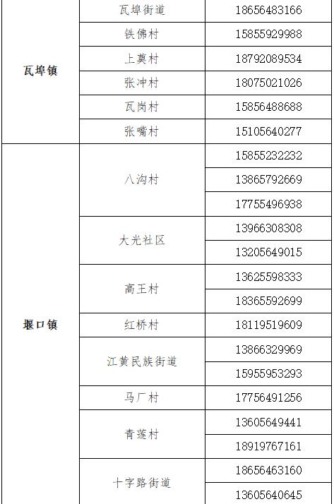 停发地区怎么报备的疫情/疫情停发区域-第1张图片