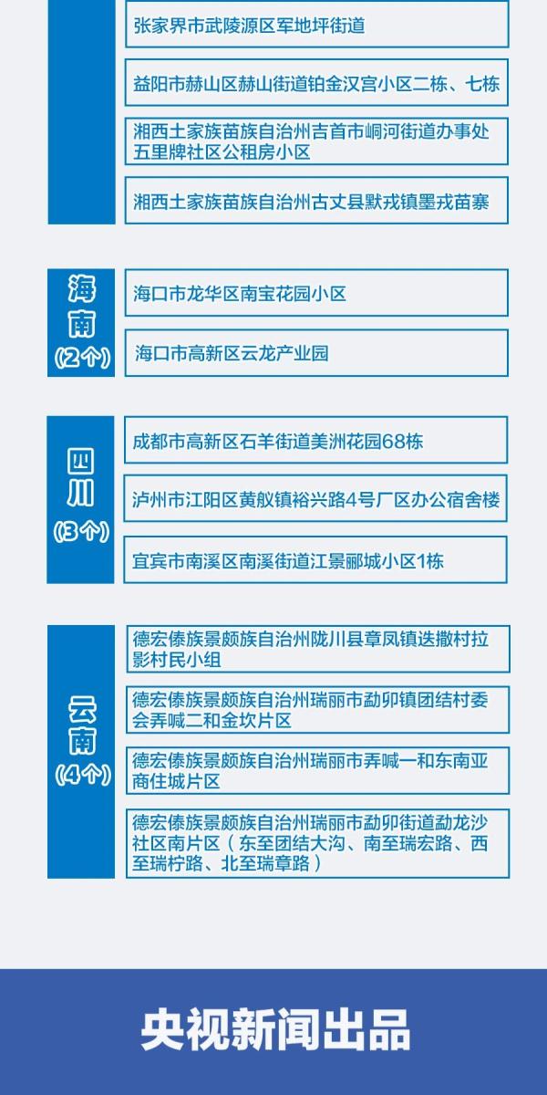 宁夏疫情分险地区名单(宁夏疫情地区风险等级划分)-第3张图片