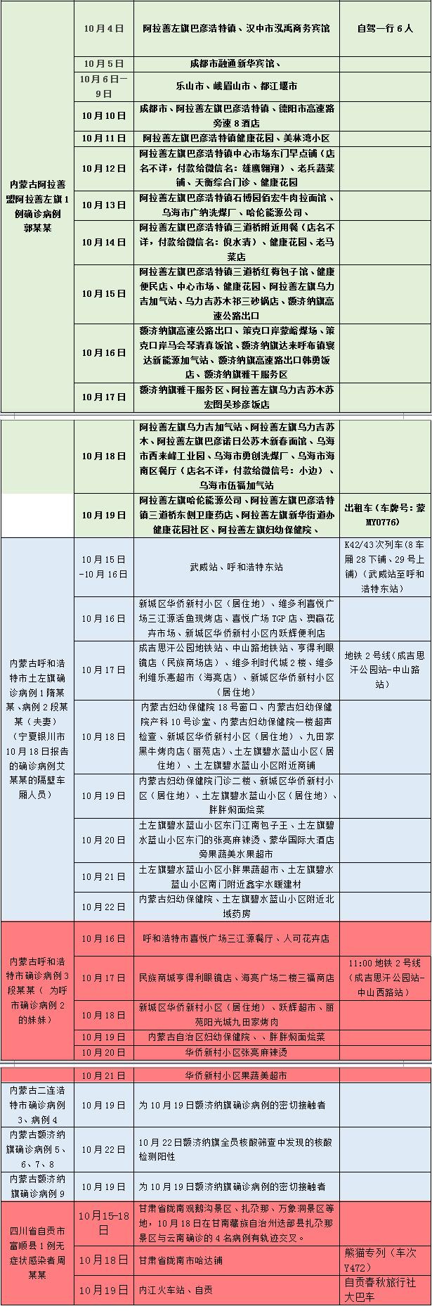 报备怎么报云南疫情地区.当地报备流程?-第2张图片