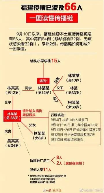 有疫情的地区都有哪些(疫情都有那些地方)