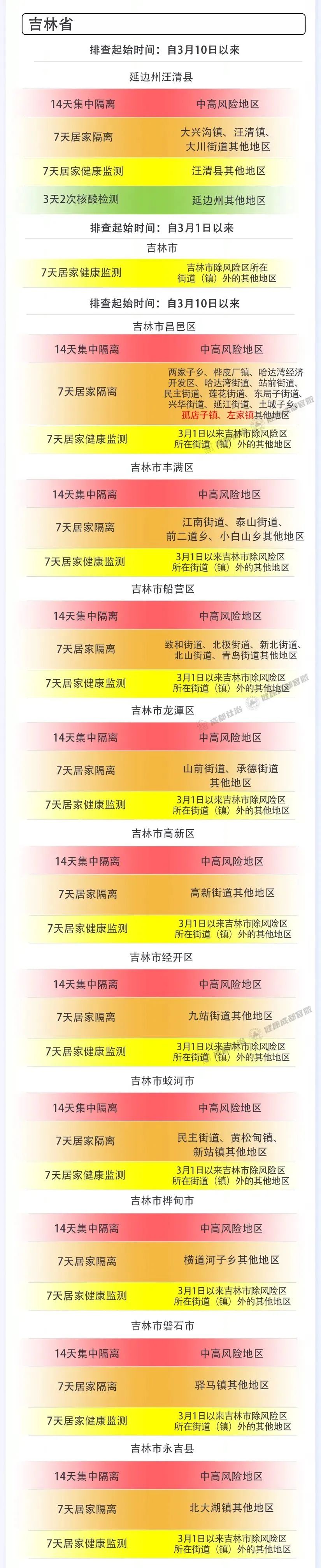 国内重点疫情地区有哪些/国内重点疫情防控地区有哪些-第2张图片