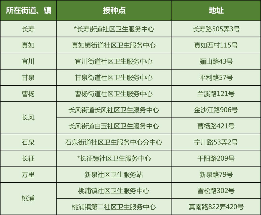 上海普陀疫情隔离地区(上海普陀区疫情隔离点)-第1张图片