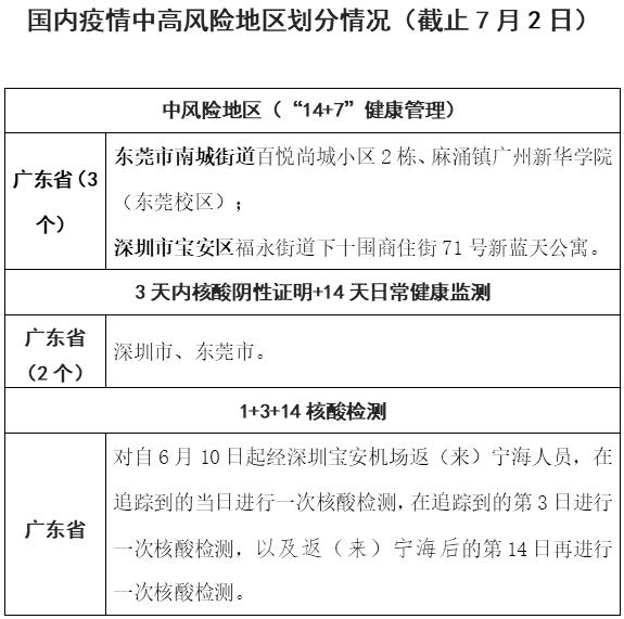 【文山疫情中风险地区,文山疫情严重吗】