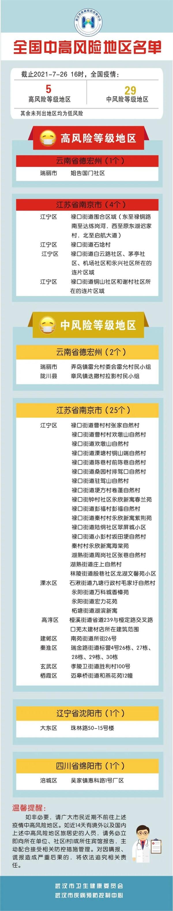 全国疫情中级风险地区/全国疫情中风险地区查询最新-第1张图片