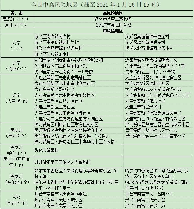 【济南疫情什么风险地区,济南疫情风险等级划分】