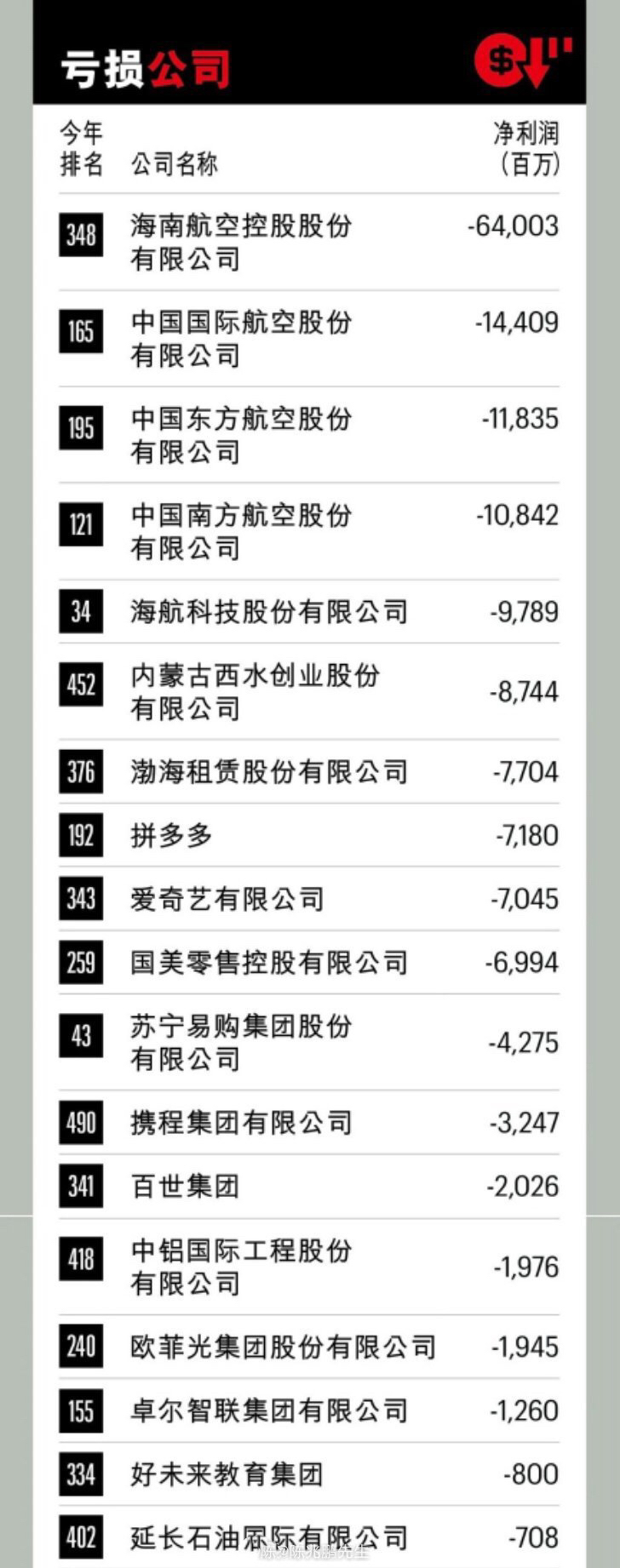 中国最完整疫情地区排名/中国疫情排名榜最新排名榜-第3张图片