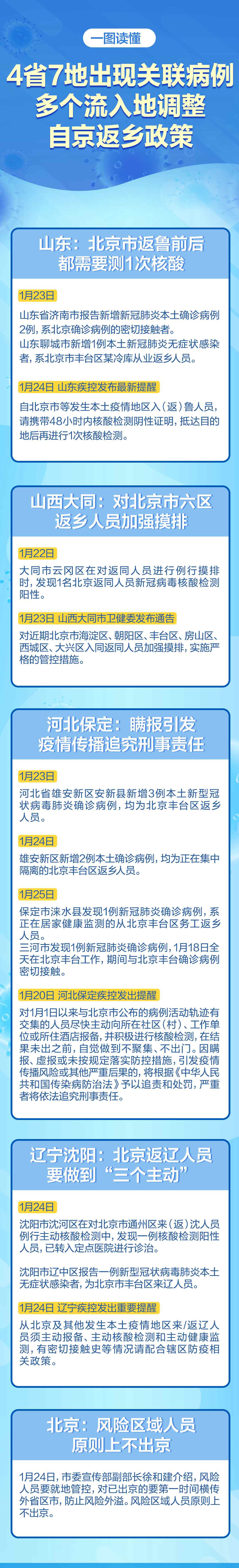无疫情地区来深圳政策.无疫情地区来深圳政策是什么？-第1张图片