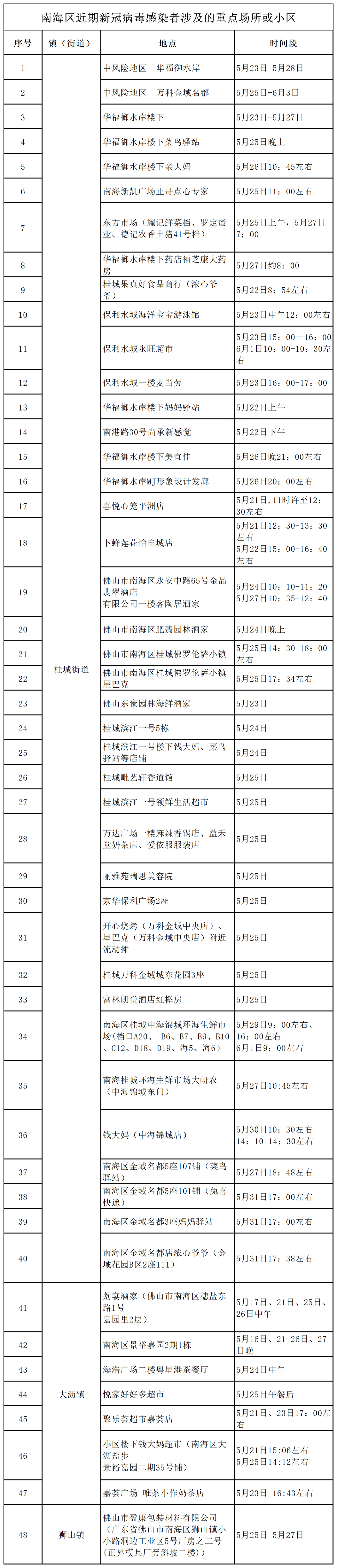 湖北重点疫情地区来广州.湖北重点疫情地区来广州政策?-第2张图片
