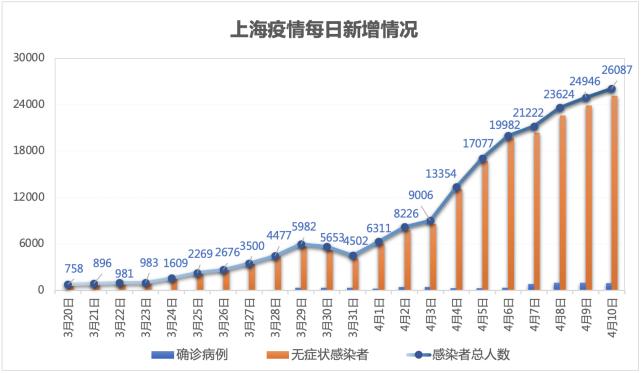 上海为啥难管控地区疫情/上海疫情为什么地区-第1张图片
