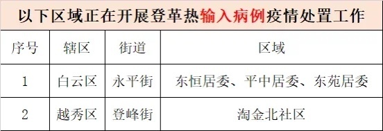广州哪个地区的疫情严重.广州哪个地区疫情比较严重？-第1张图片