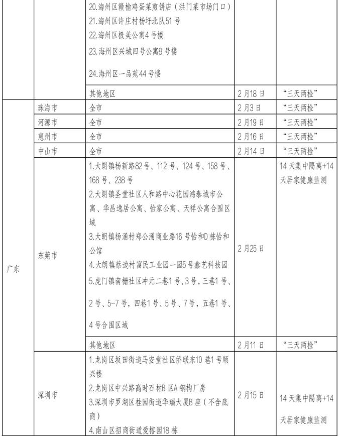 贵州跨地区疫情防控.贵州省疫情防控具体措施?-第2张图片