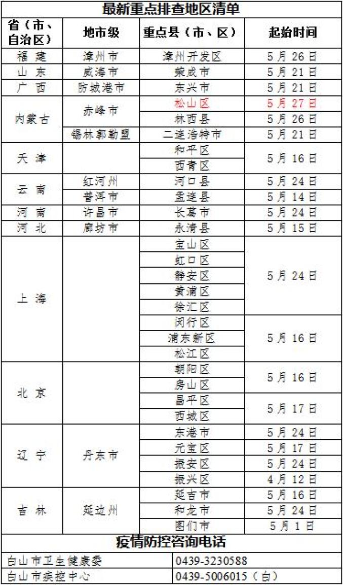 离白山最近的疫情地区/离白山最近的海边是哪