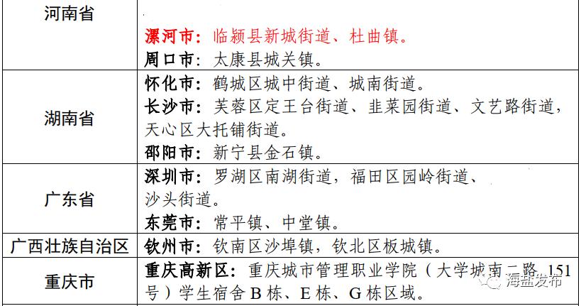 湖南今日疫情地区分布.今日湖南省疫情通报？