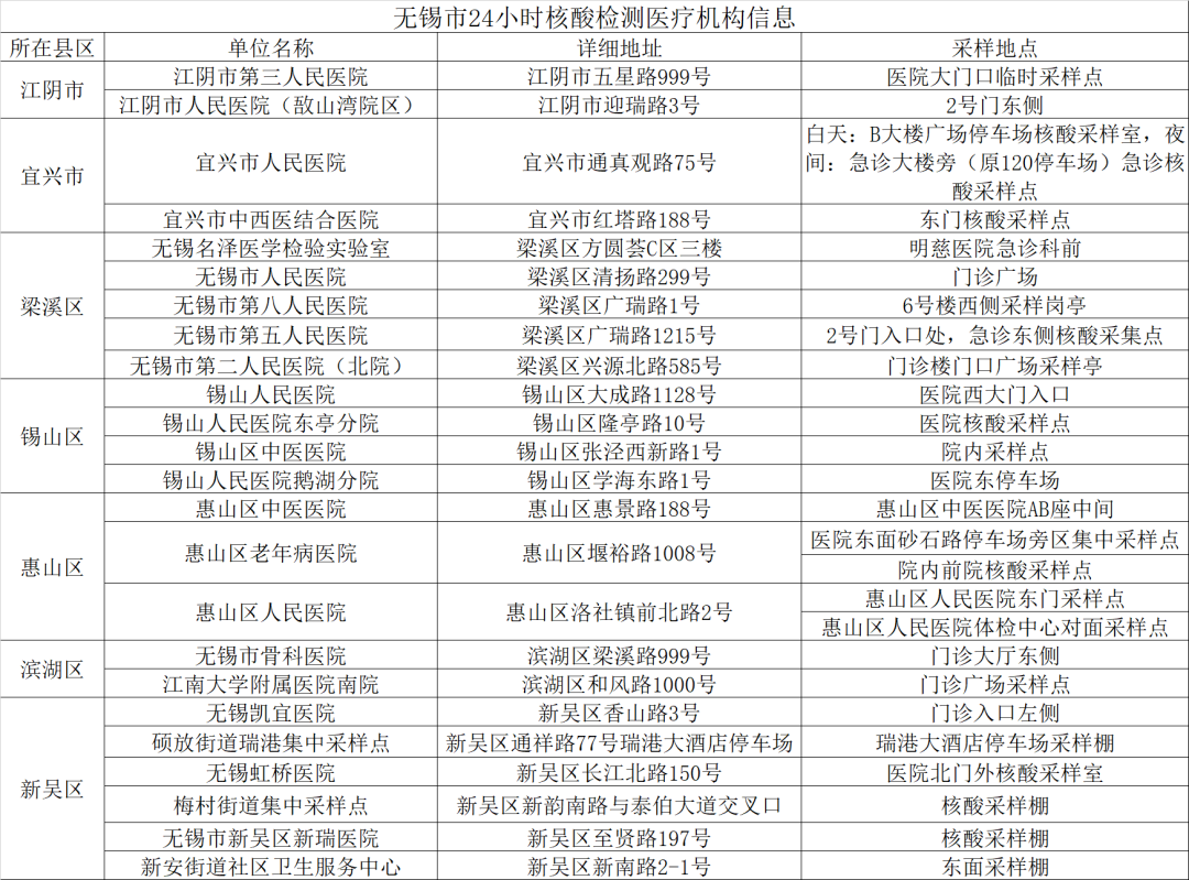 无锡疫情扩散地区有哪些/无锡新增疫情在哪个区-第1张图片