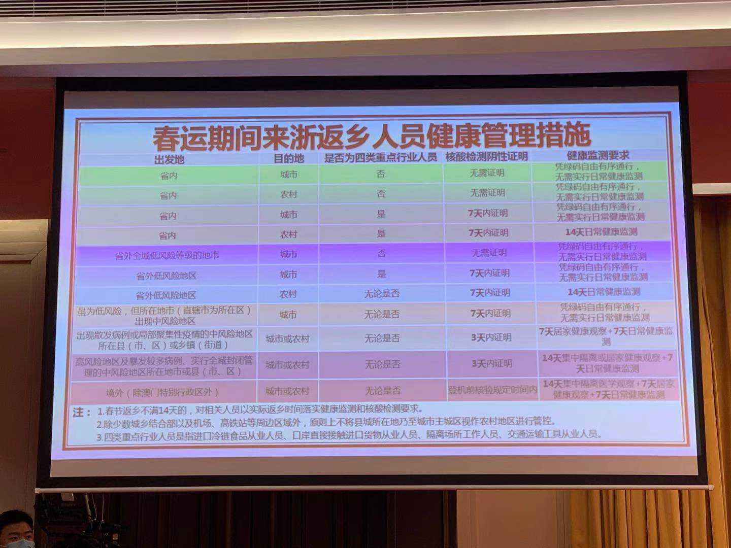 【疫情低风险地区返乡,低风险返乡政策规定】-第1张图片