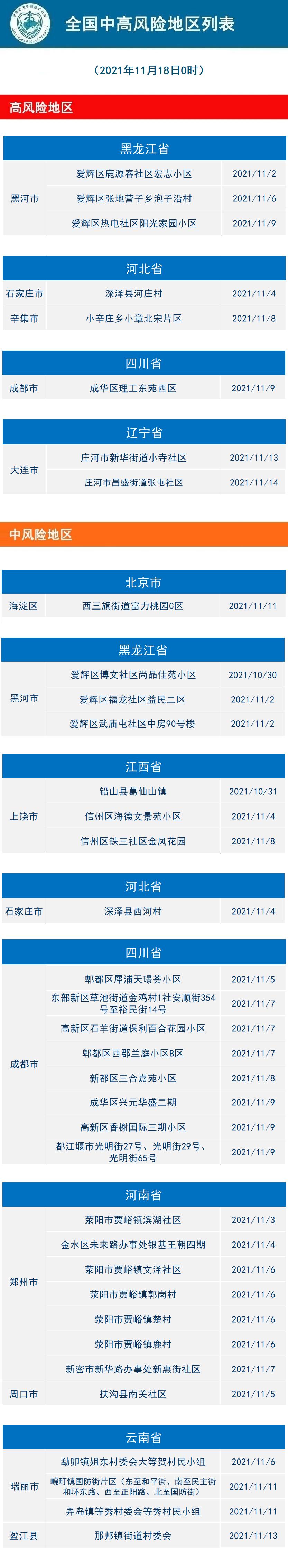 地区疫情持续多久结束呢(2021疫情多久才能彻底结束)-第2张图片