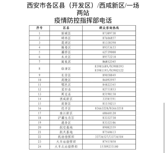 如何去西安疫情地区报备.去西安的疫情防控证明怎么开?-第3张图片