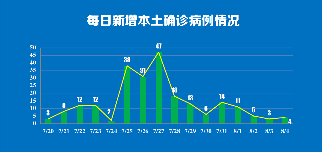 荆州地区肺炎疫情分布/荆州肺炎疫情最新数据-第1张图片