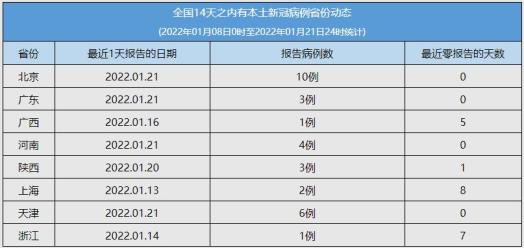【贵州最新疫情风险地区,贵州最新的疫情】-第2张图片