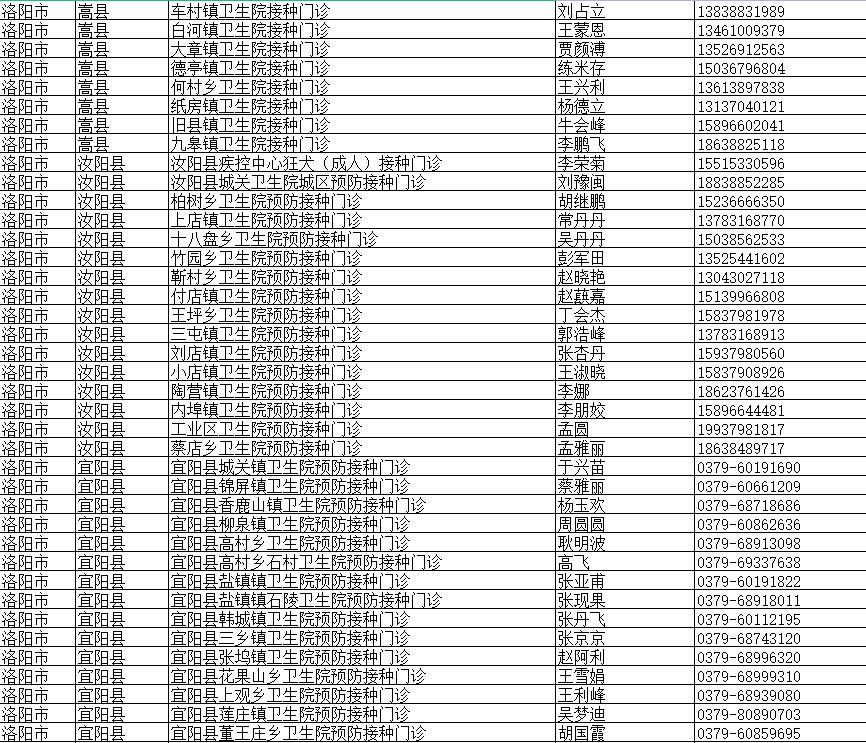 洛阳地区疫情无法审车(疫情期间洛阳车辆还限行吗)-第2张图片