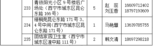 云南地区疫情防控情况/云南省疫情防控指挥部最新通告-第2张图片