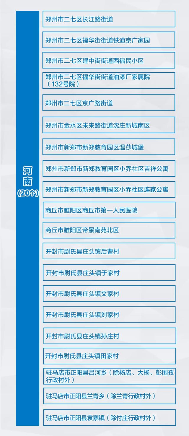 渭南疫情风险地区更新(陕西渭南疫情风险等级划分)-第1张图片