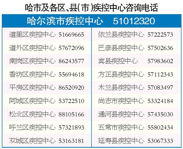 调整为疫情风险地区.疫情地区风险等级怎么下调？-第2张图片
