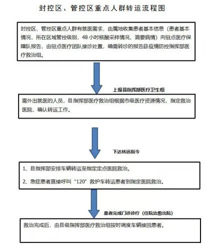 江西疫情管控地区查询/江西疫情区域划分-第1张图片