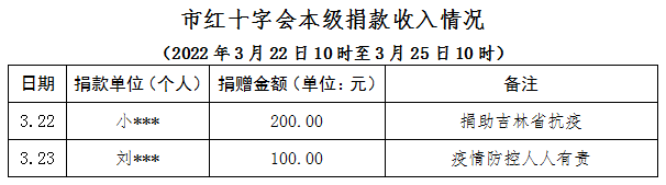 赤峰疫情地区名单公布表(赤峰最新疫情防控等级)