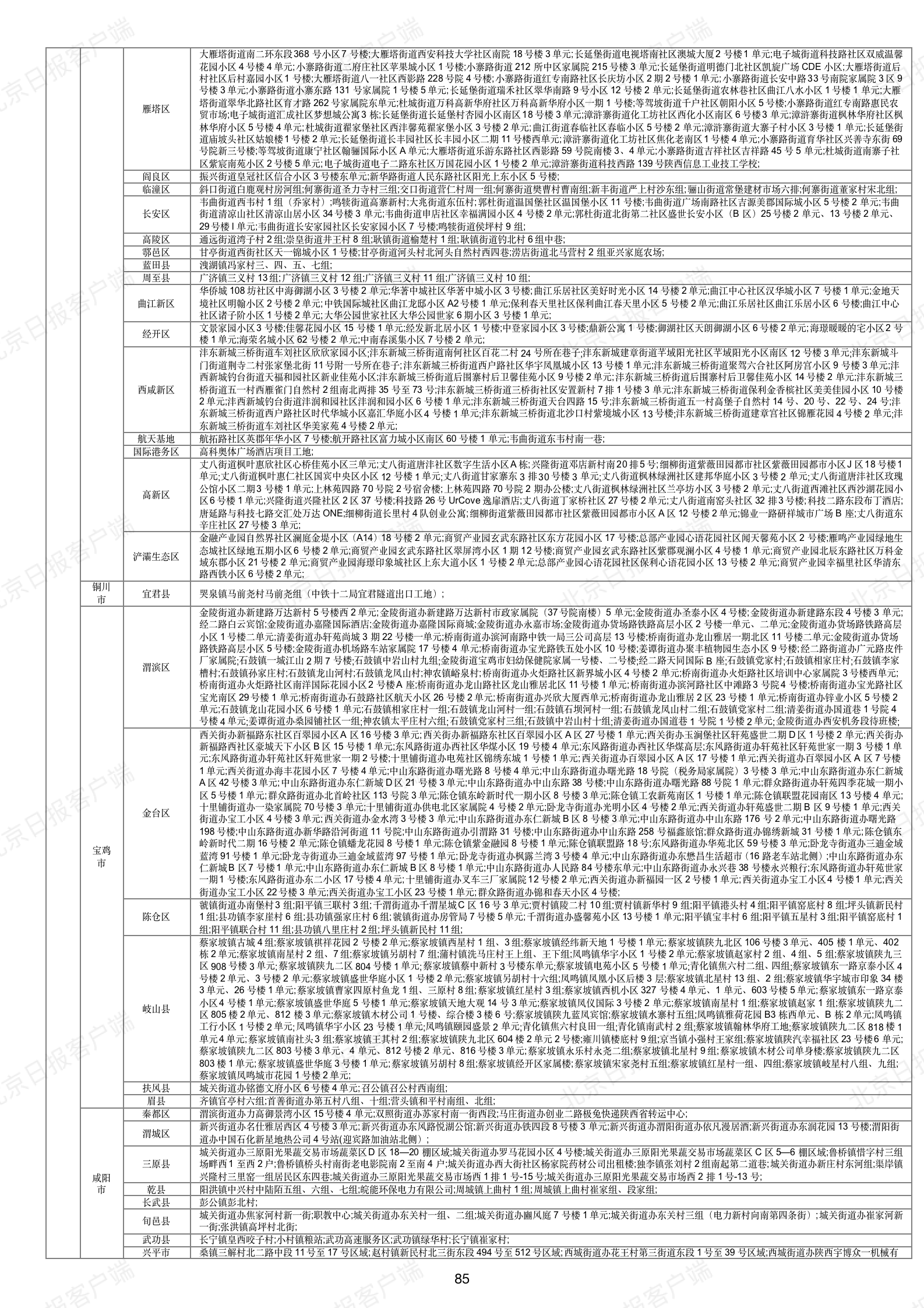 高陵疫情风险地区查询/高陵区最新疫情报告-第2张图片
