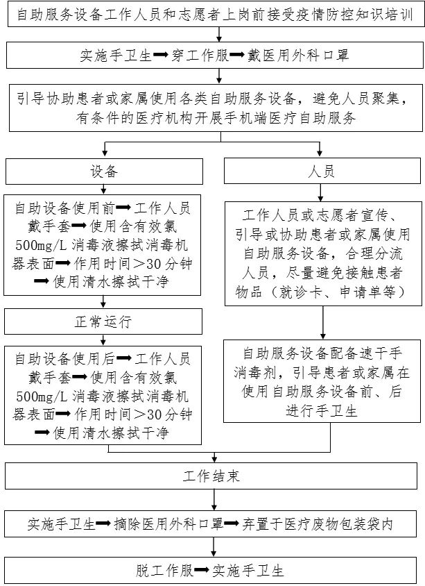 疫情地区备案流程图/疫情地区备案流程图最新-第3张图片