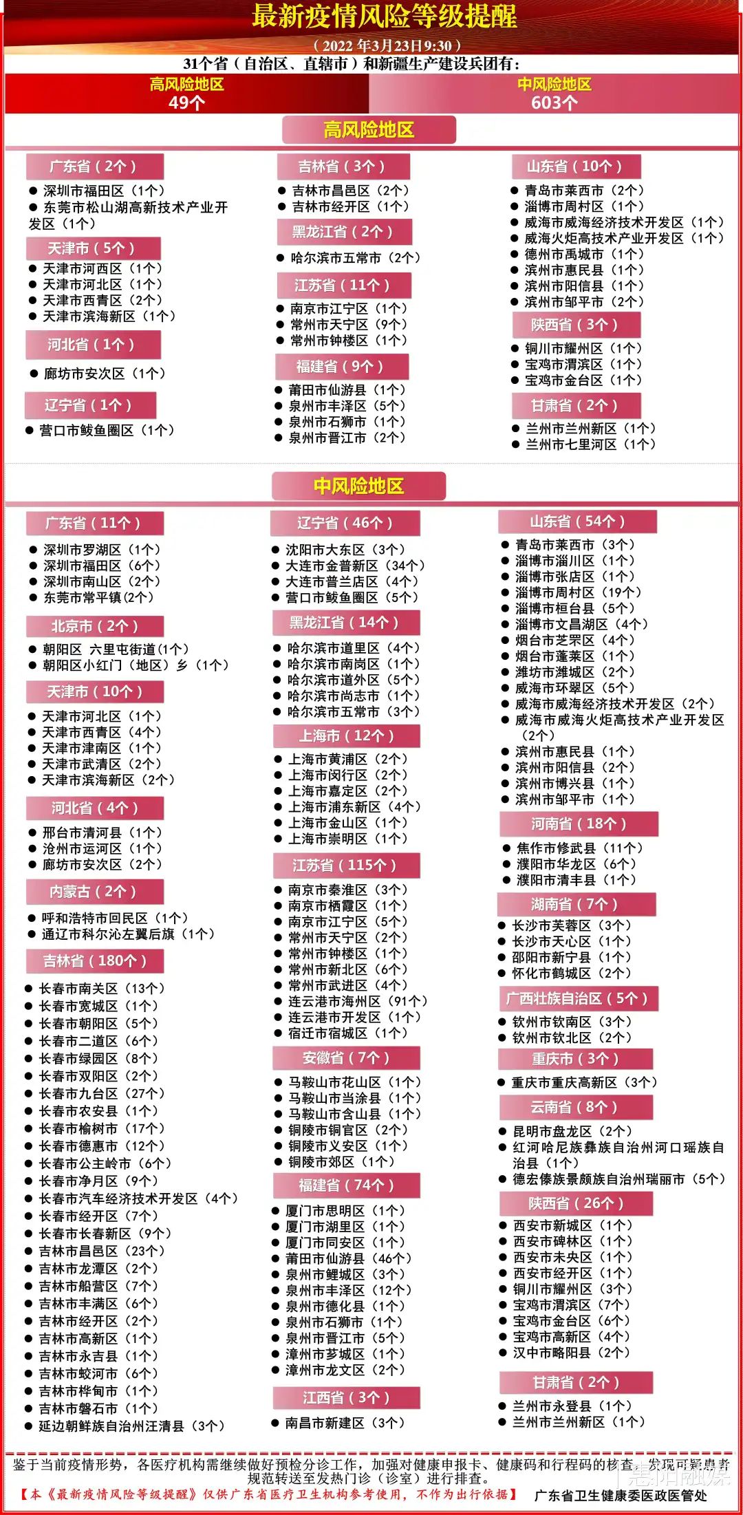西安疫情风险地区列表.西安疫情风险等级划分最新？