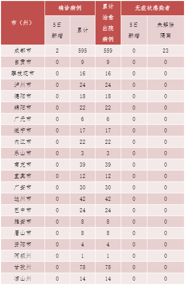 淄博重点疫情地区名单查询(淄博市有新型冠状病毒感染病例吗?)