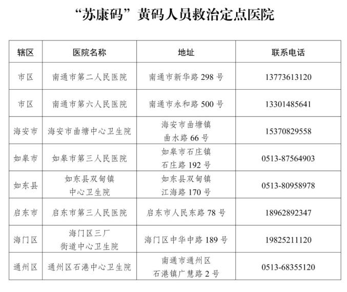 江苏疫情最新各地区(江苏疫情最新数据消息中国各省)